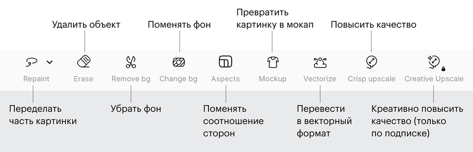 Все доступные инструменты редактирования изображения расположены над холстом. Платная только последняя функция