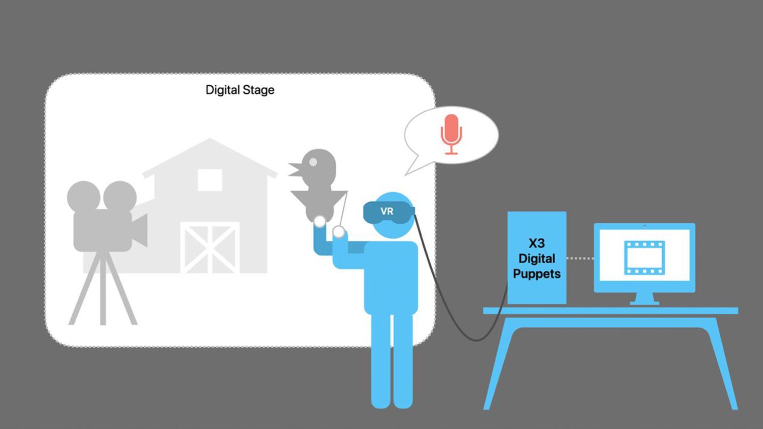 Наша система х3 Digital Puppets для цифрового паппет-шоу