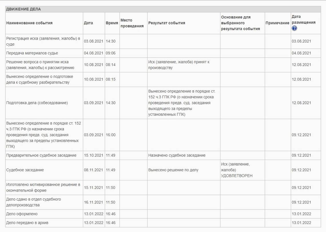 Как я получил эмансипацию в 16 лет