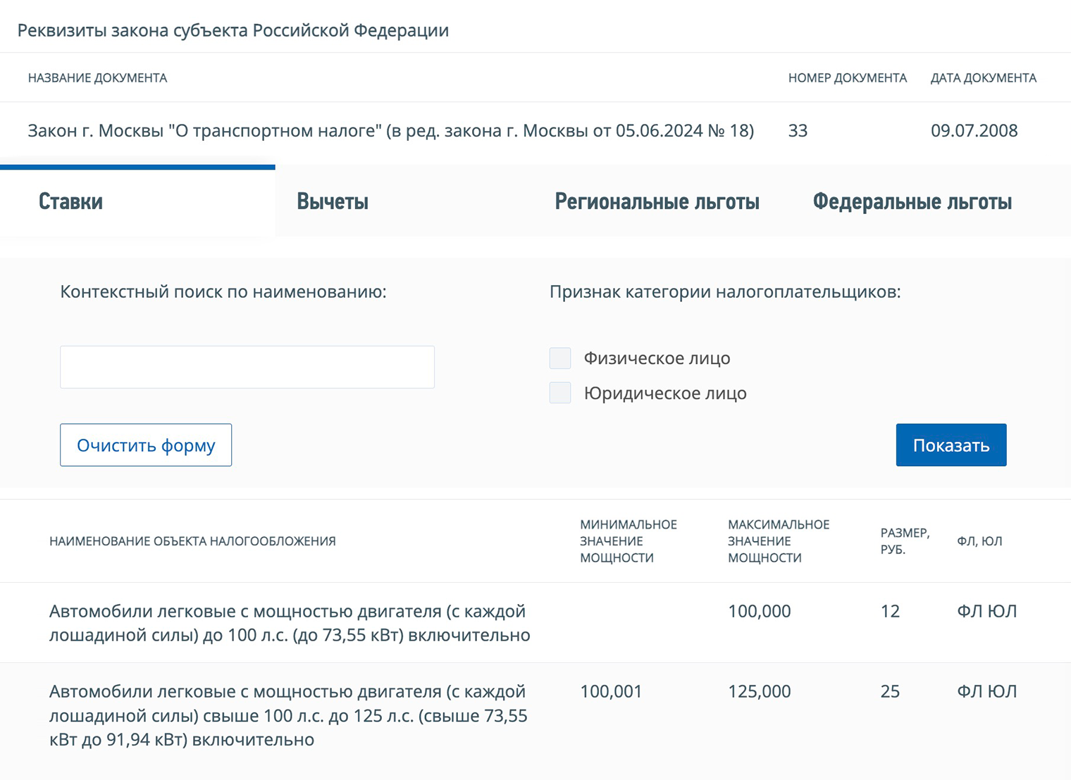 Вот такие ставки по транспортному налогу были в Москве в 2024 году. Чем мощнее автомобиль, тем больше денег придется отдать государству. Источник: nalog.ru