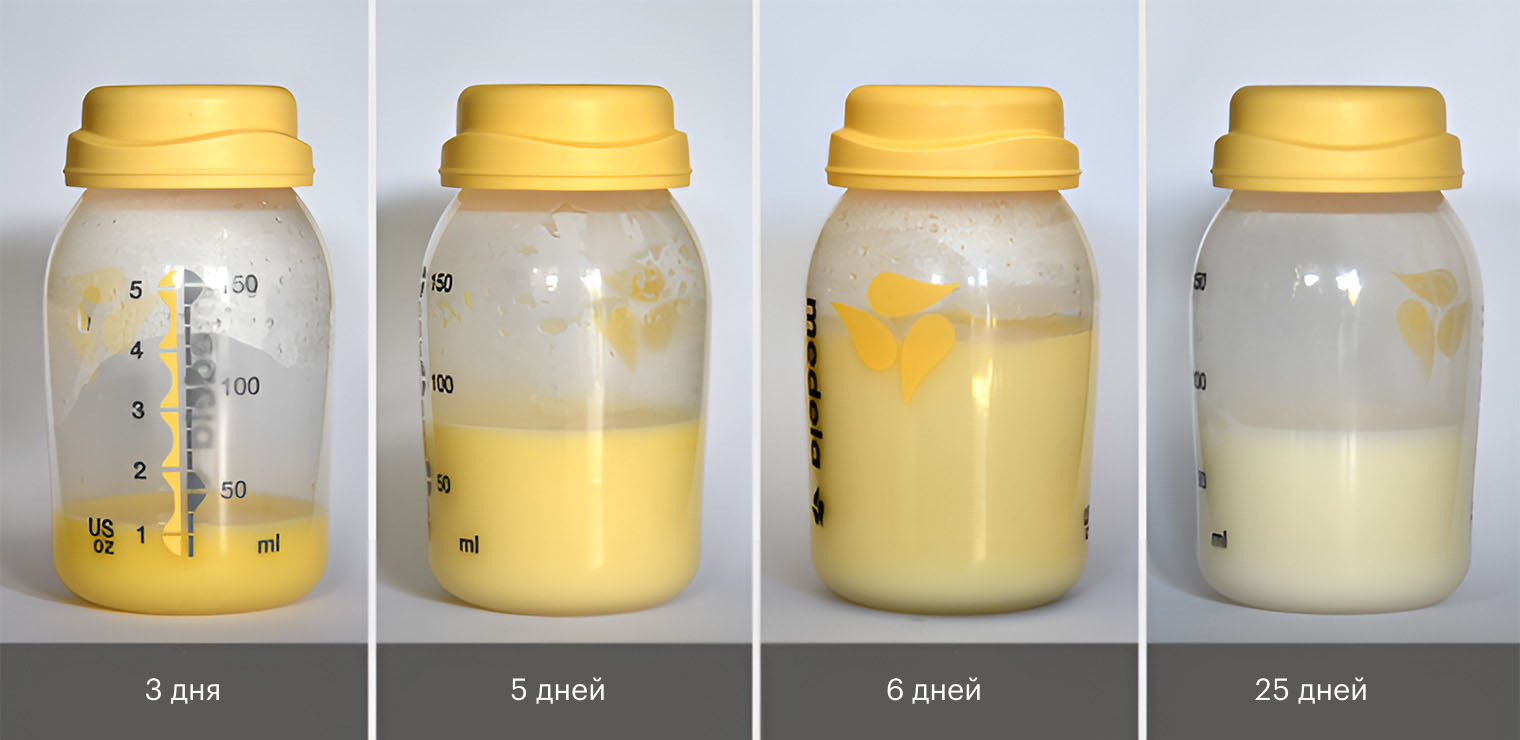 Постепенно грудное молоко меняется по составу, консистенции и цвету. Источник: ncbi.nlm.nih.gov