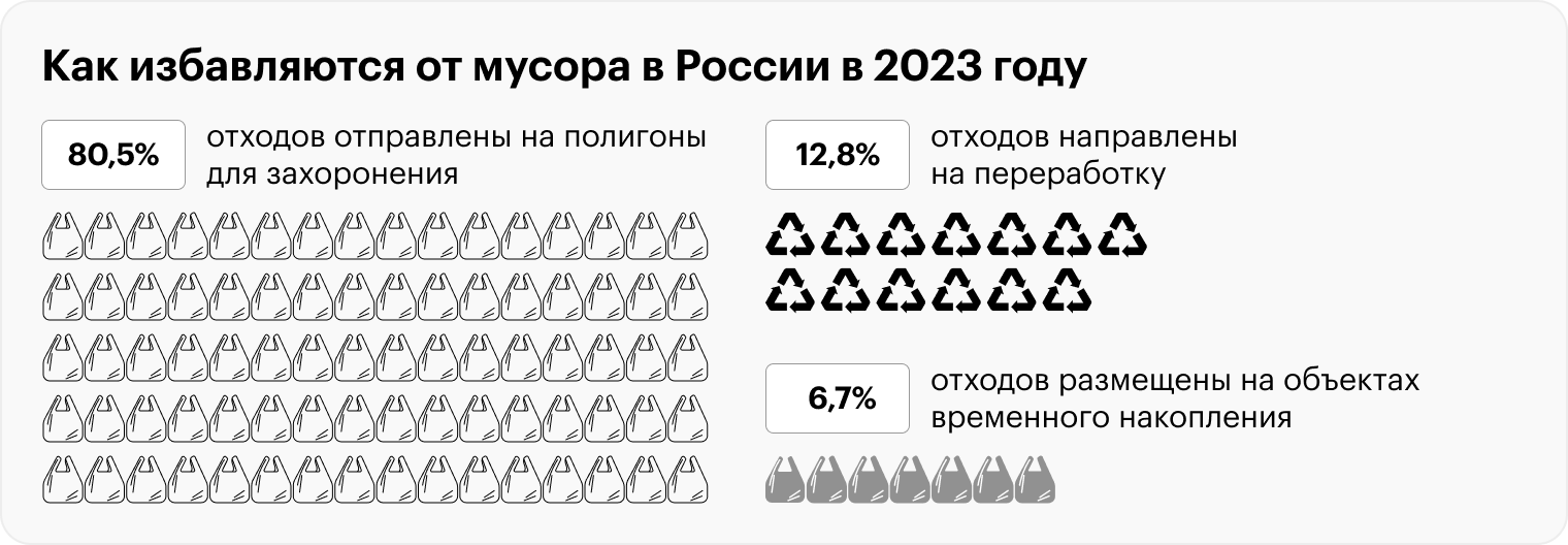 Источник: rbc.ru