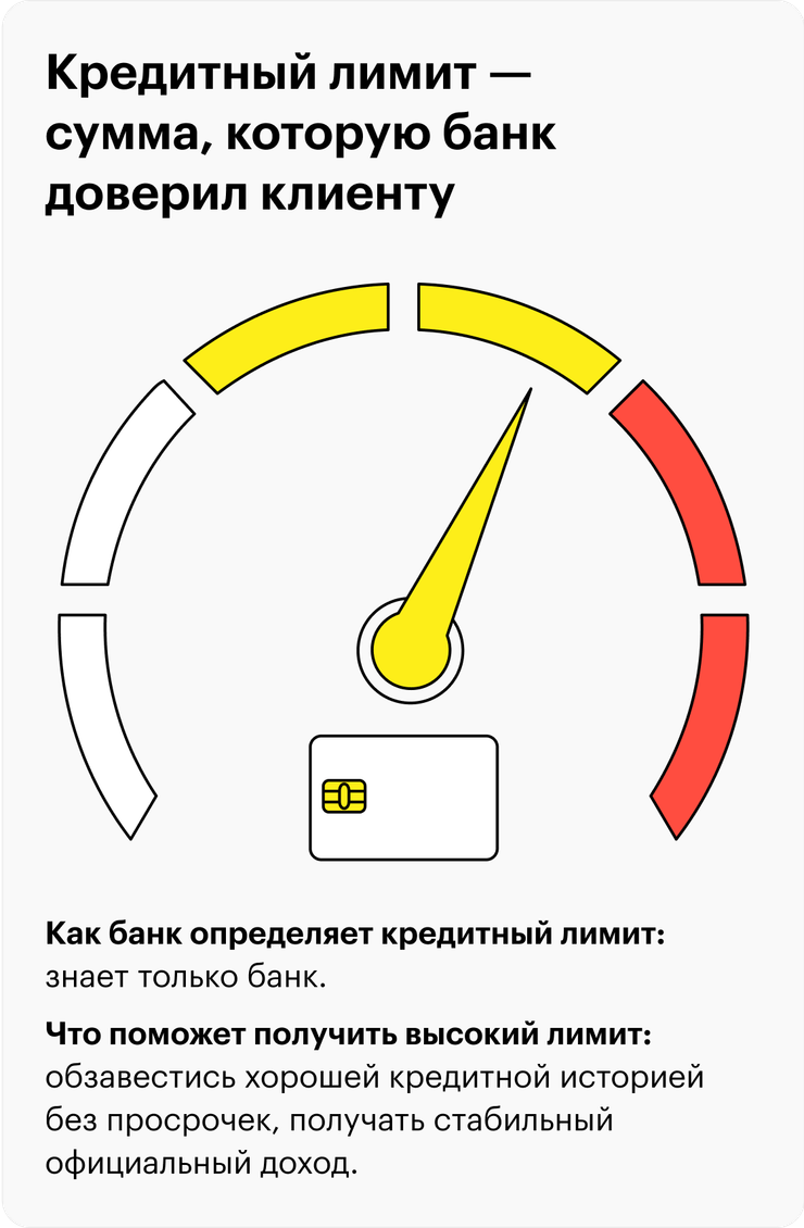 Урок 1. Что такое кредитная карта и зачем она вам