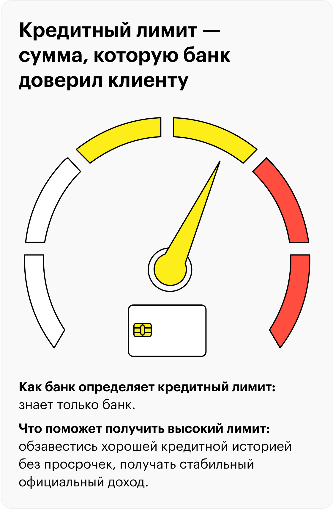 Урок 1. Что такое кредитная карта и зачем она вам