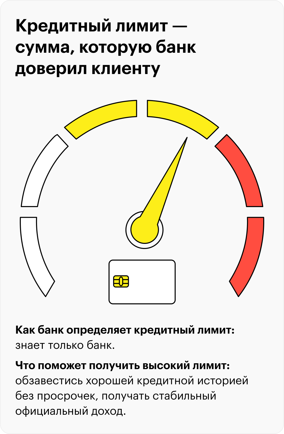 Урок 1. Что такое кредитная карта и зачем она вам