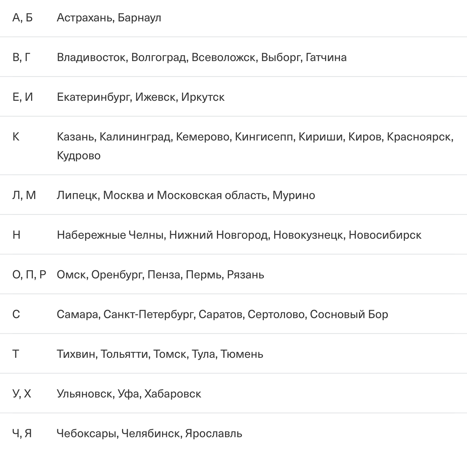 Так у Т-Страхования выглядит список городов, где можно застраховать недвижимость. Источник: tbank.ru