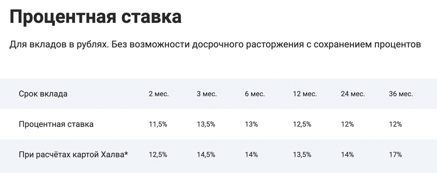 Это ставки по целевому детскому вкладу в «Совкомбанке» в августе 2026 года. © sovcombank.ru