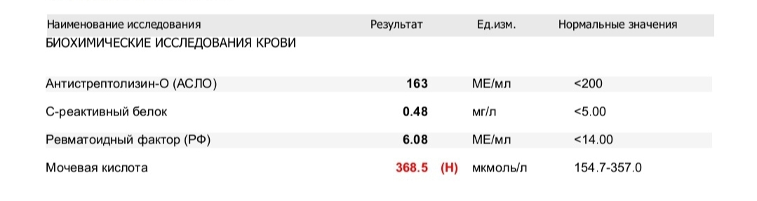 Также сдавала бОльшую часть показателей для ревматолога, потому что у мамы ревматоидный артрит и было логичным проверить