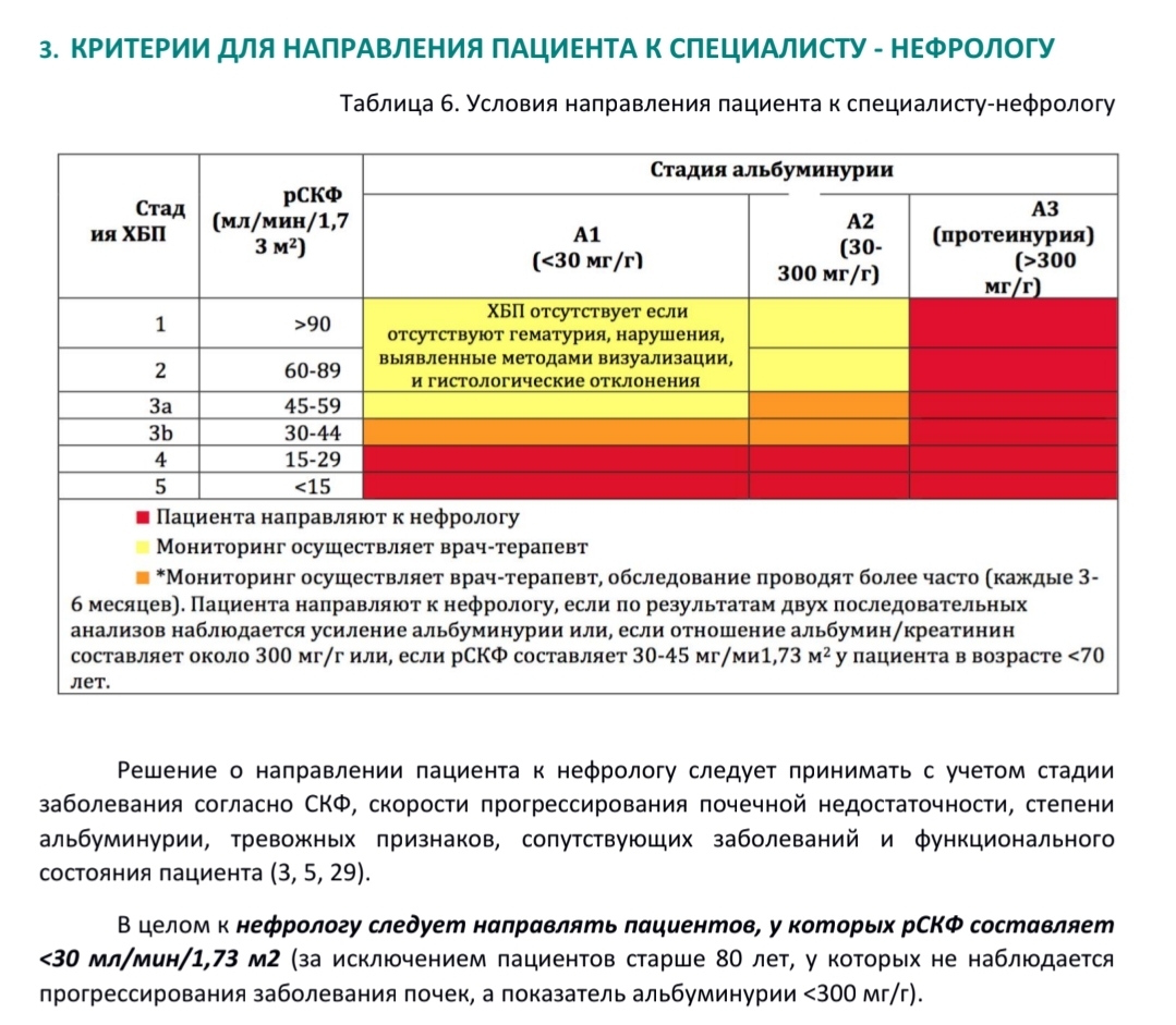Советую изучить Алгоритм ведения пациентов. Целевая аудитория этого документа — терапевты и врачи общей практики