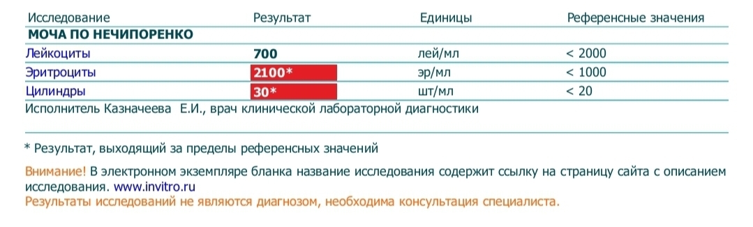 Анализ по Нечипоренко всего из 3-х показателей