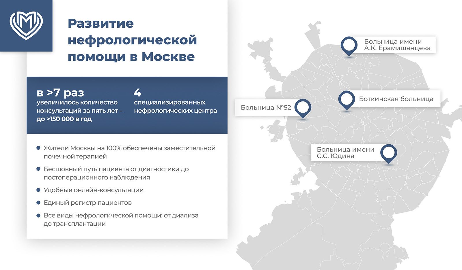 4 межокружных неврологических центра