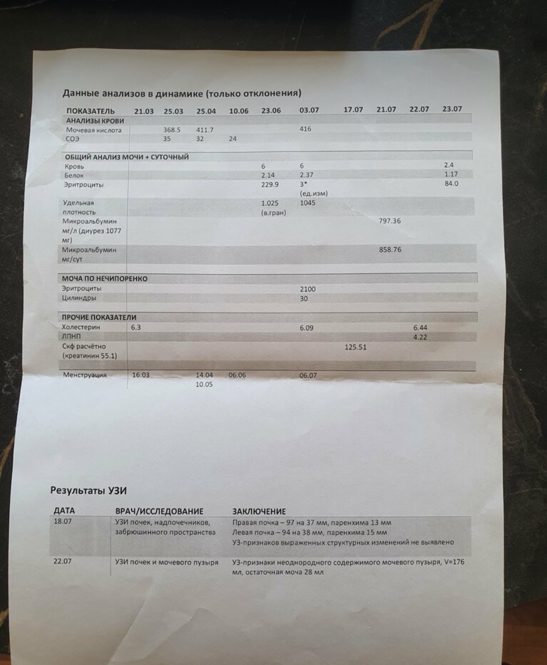 Пример одного из листка для врача, которые я готовила к приёму. В столбцах — даты, в строках — показатель и значение