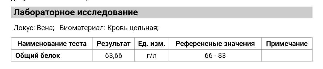 Из интересного — начинает падать белок в крови. Прямое следствие, что белок, как строительный материал, сливается в унитаз по сути. Либо печень не успевает воспроизвести новый