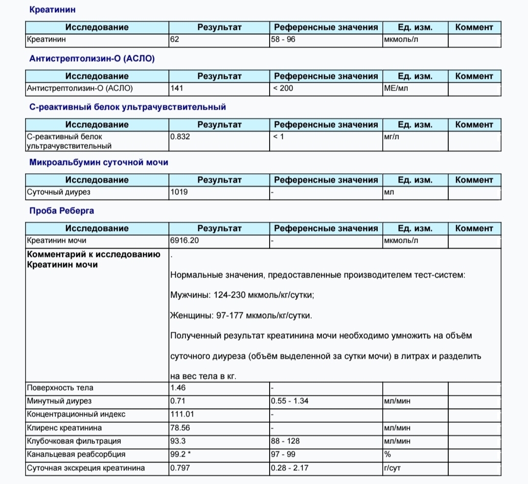 Анализ отдельно обошелся в 650 руб, всё вместе (+ АСЛО, СРБ, Кортизол) в 1525 руб