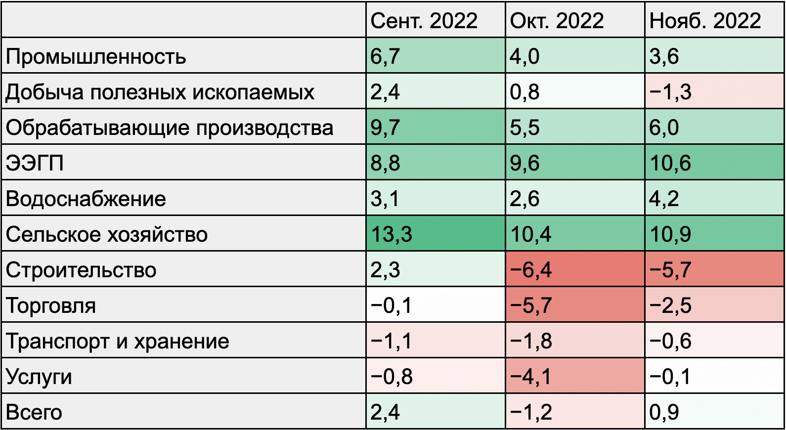 Индикатор бизнес-климата в России. Источник: Банк России