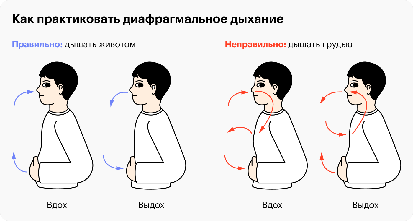 Выполнять это упражнение можно сидя или лежа. Важно держать спину прямо, но при этом чувствовать себя комфортно, чтобы не отвлекаться от дыхания