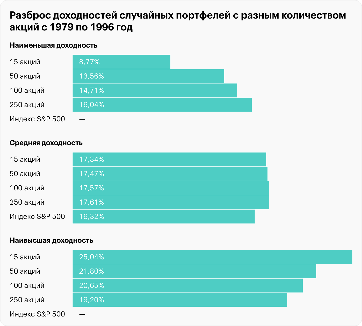 Источник: The Warren Buffett Portfolio, Robert G. Hagstrom. John Wiley, 1999. — стр. 56