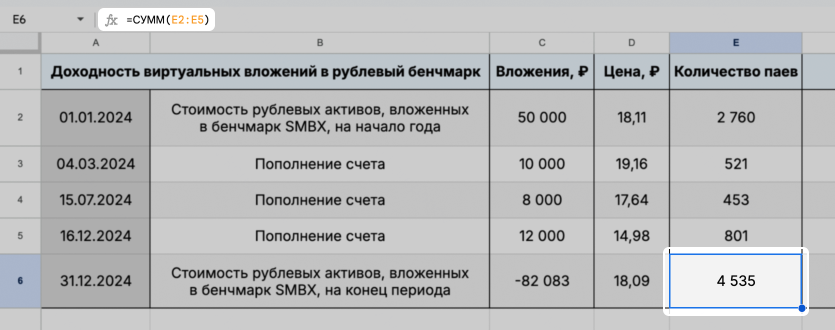 Достаточно просуммировать все данные из столбца E — это все паи, которые мы купили или продали в течение года