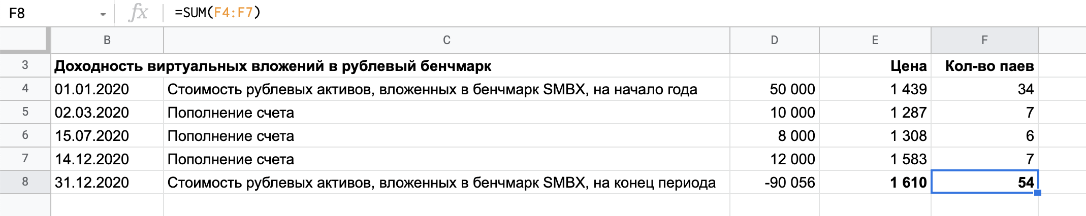 Достаточно просуммировать все данные из столбца F — это все паи, которые мы купили или продали в течение года