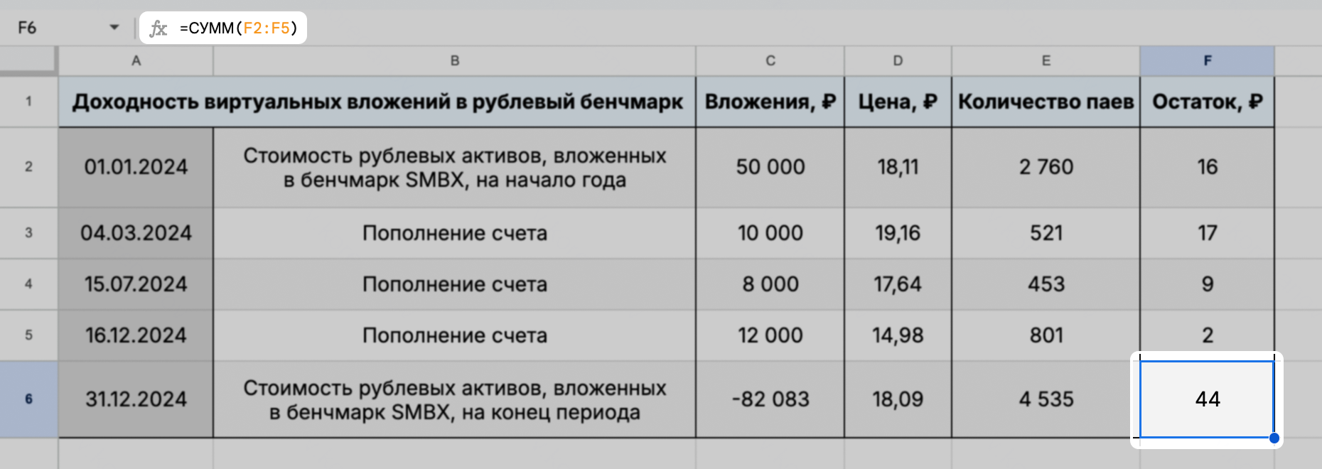 Также на 31 декабря суммируем все остатки за предыдущие даты. Итоговый остаток пойдет в расчет стоимости активов на конец периода