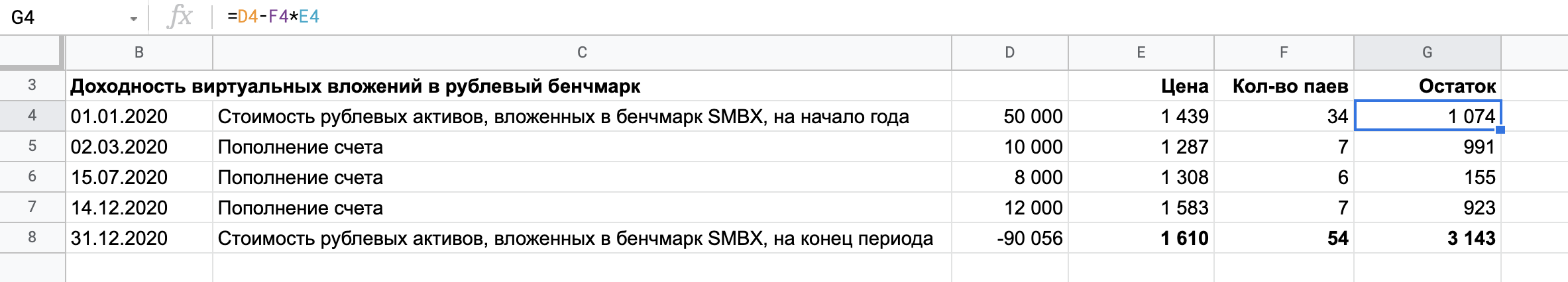 Также на 31 декабря суммируем все остатки за предыдущие даты. Итоговый остаток пойдет в расчет стоимости активов на конец периода