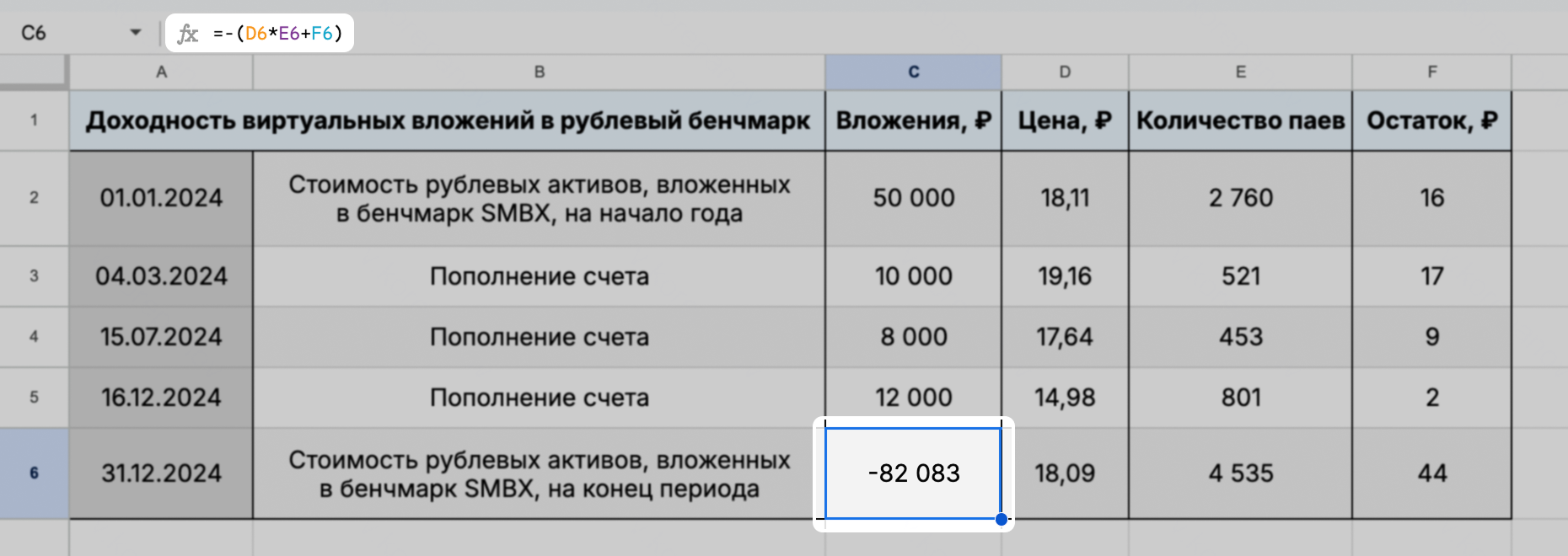 Итоговую стоимость нужно посчитать с минусом
