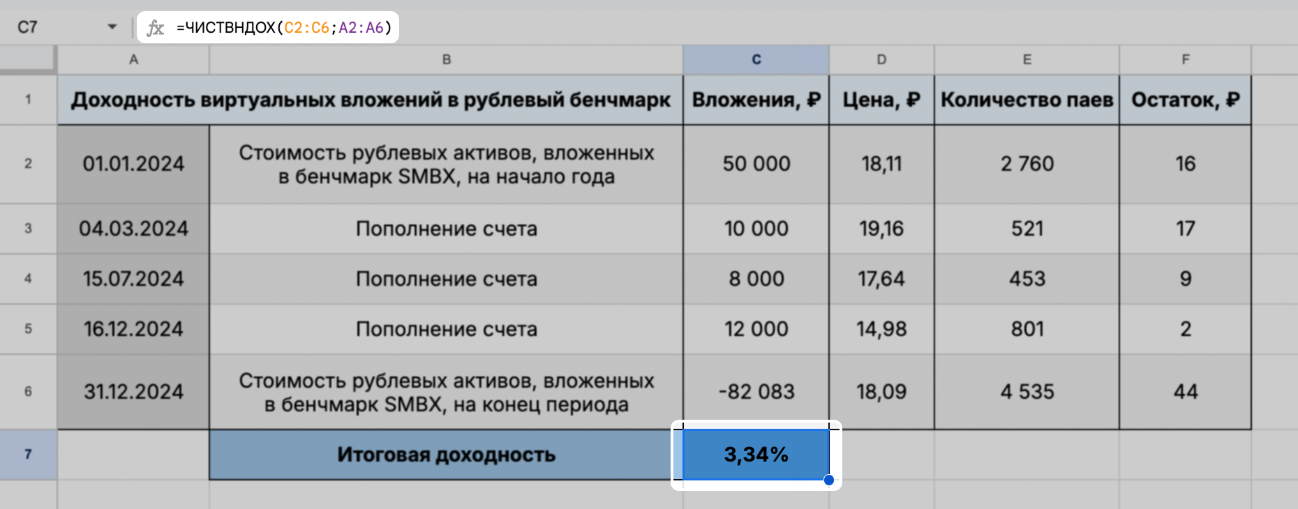 Функция XIRR(), она же ЧИСТВНДОХ()