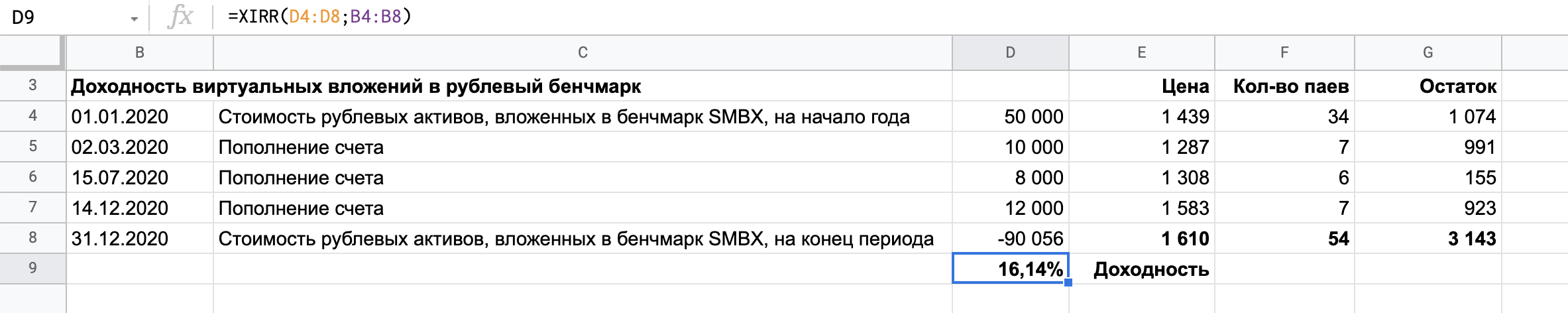 Функция XIRR(), она же ЧИСТВНДОХ()