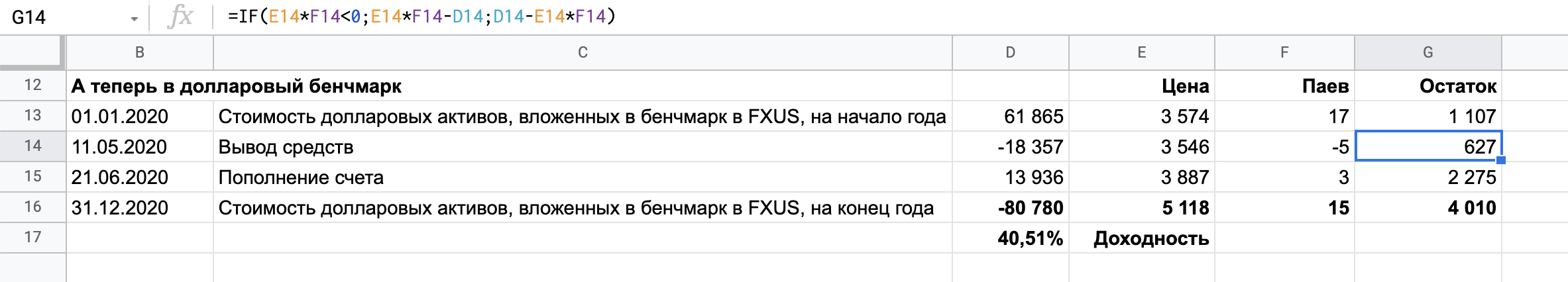 Аналогичные расчеты для долларовых вложений: тут есть вывод средств со счета — мы продаем наши виртуальные паи и считаем их с минусом