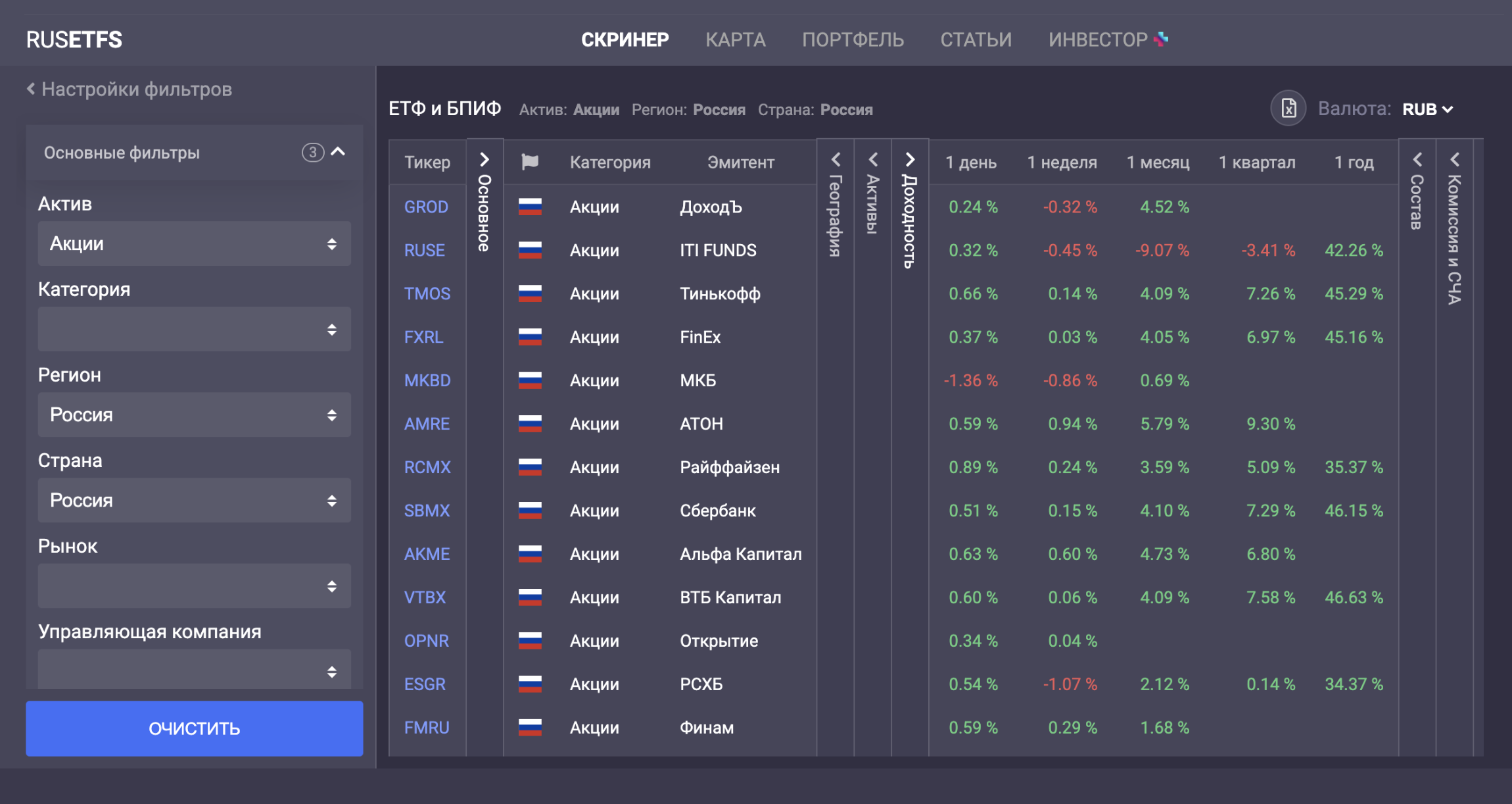 Подобрать биржевой фонд (ETF), доступный для российских инвесторов, можно на rusetfs.com