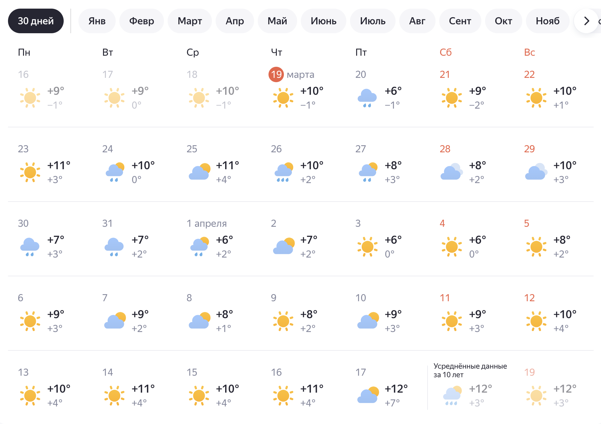 Этот март непривычно солнечный. © yandex.ru