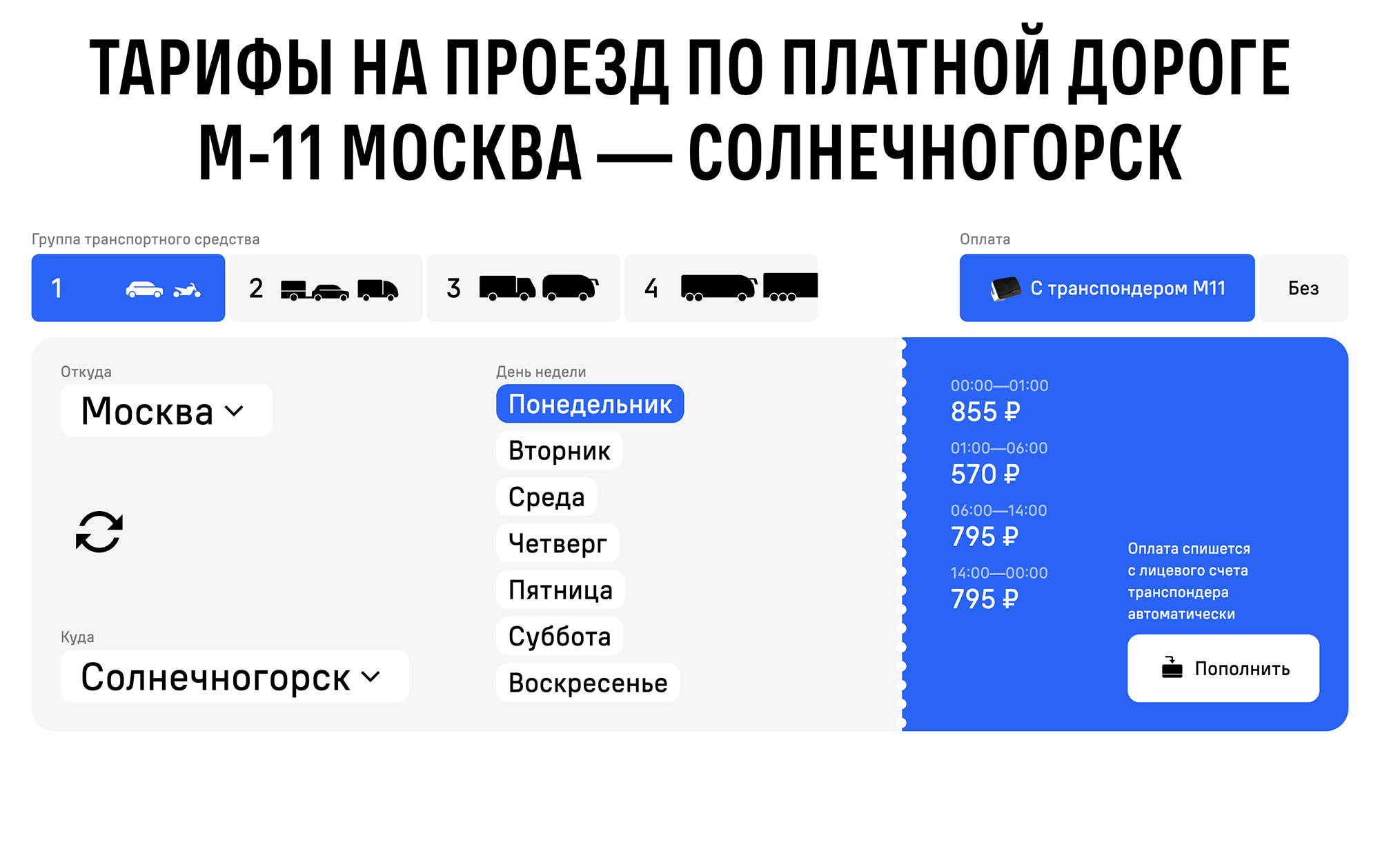 Калькулятор платного участка 15⁠—⁠58 на трассе М11 поможет узнать цену поездки: нужно выбрать день недели, категорию ТС, способ оплаты и маршрут. Источник: m11⁠-⁠neva.ru