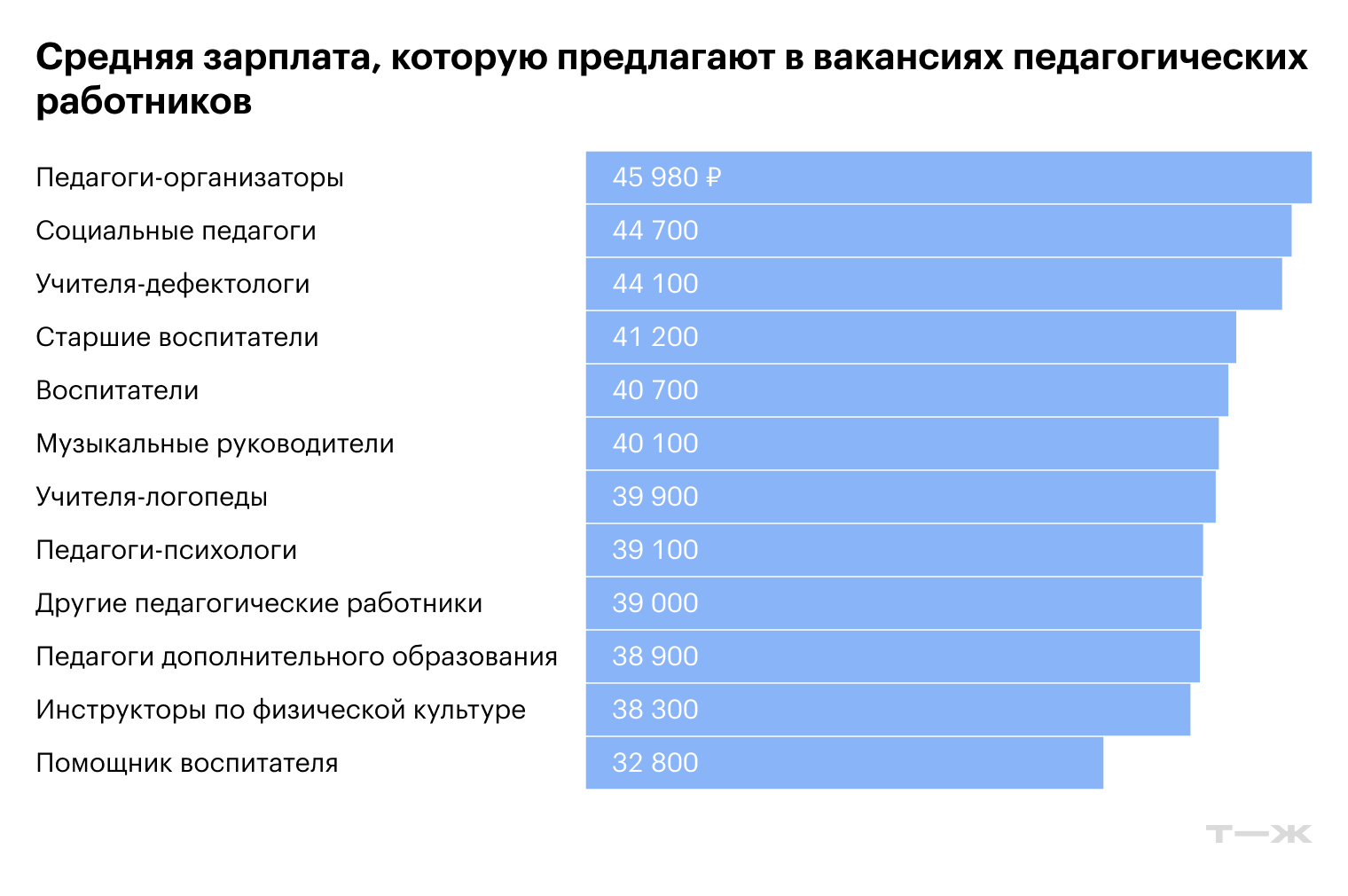 Источник: Работа в России