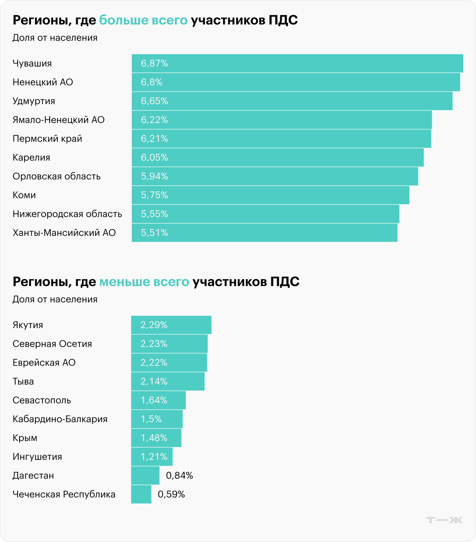 Источник: Банк России, Росстат, расчеты автора