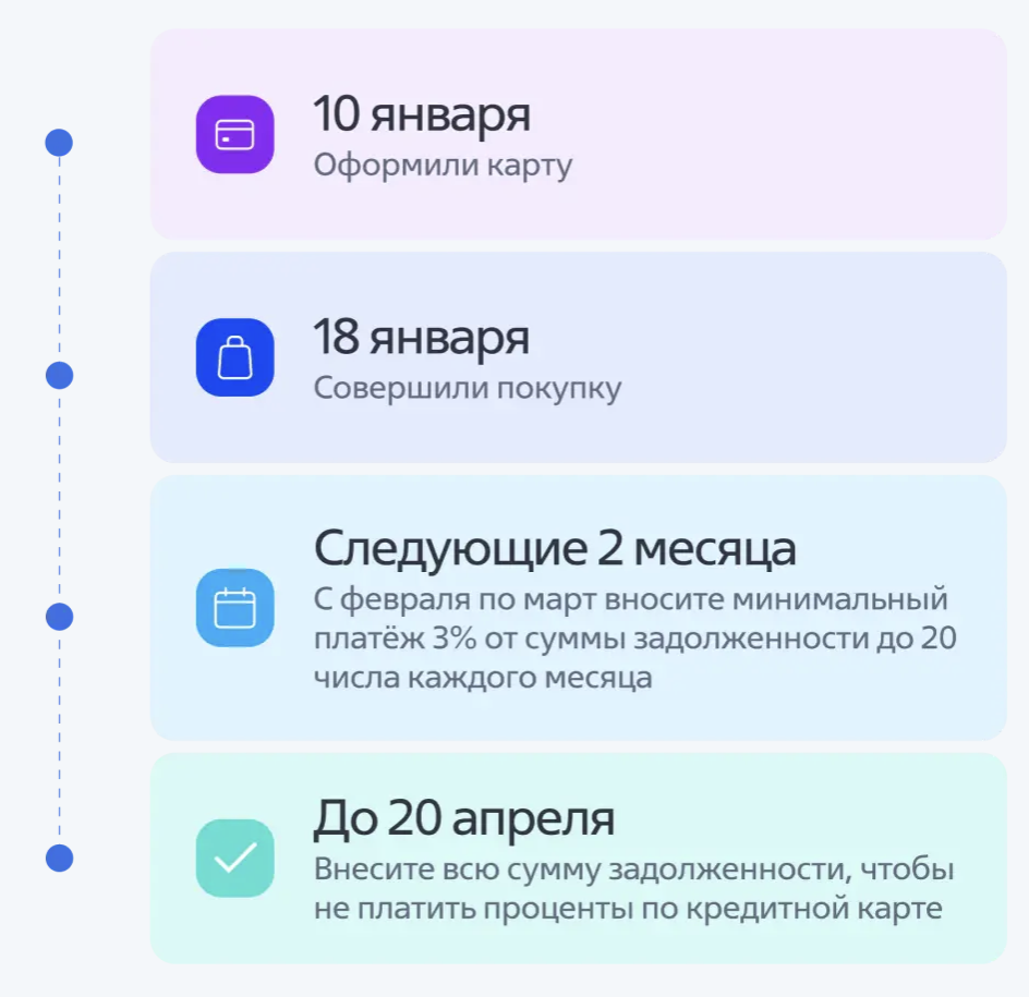 Вот как это выглядит на практике. © vtb.ru