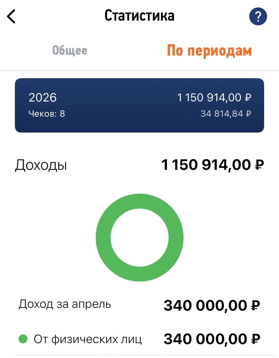 Доходы в апреле