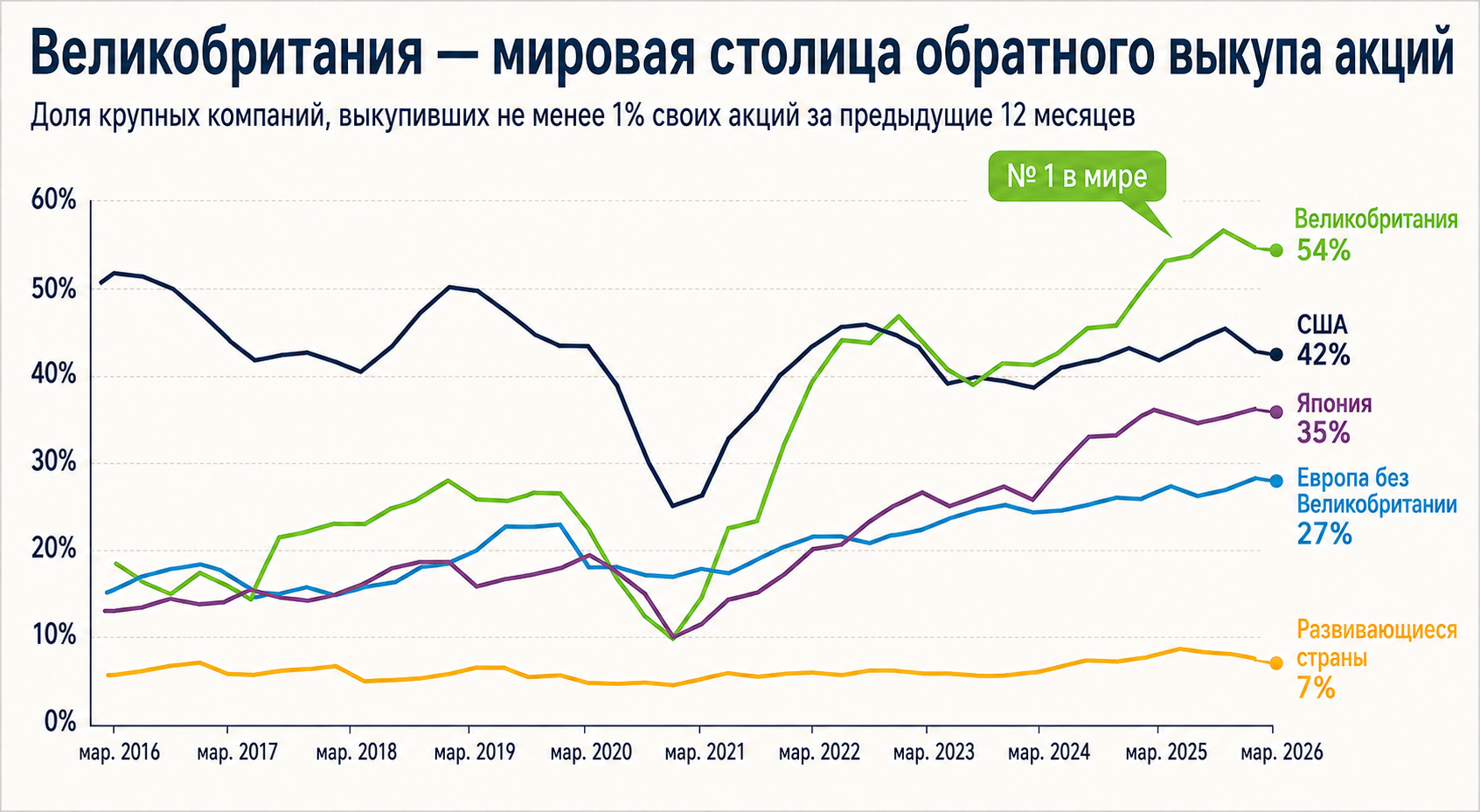Источник: The Daily Shot