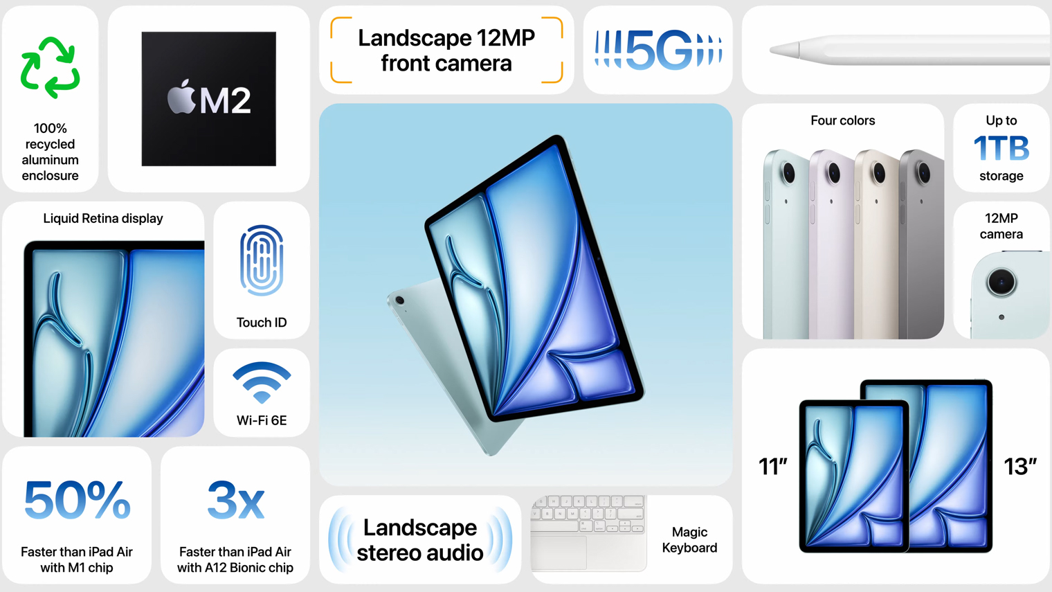 Новые iPad Air будут с тем же дисплеем, а заряжать их предстоит при помощи USB⁠-⁠C