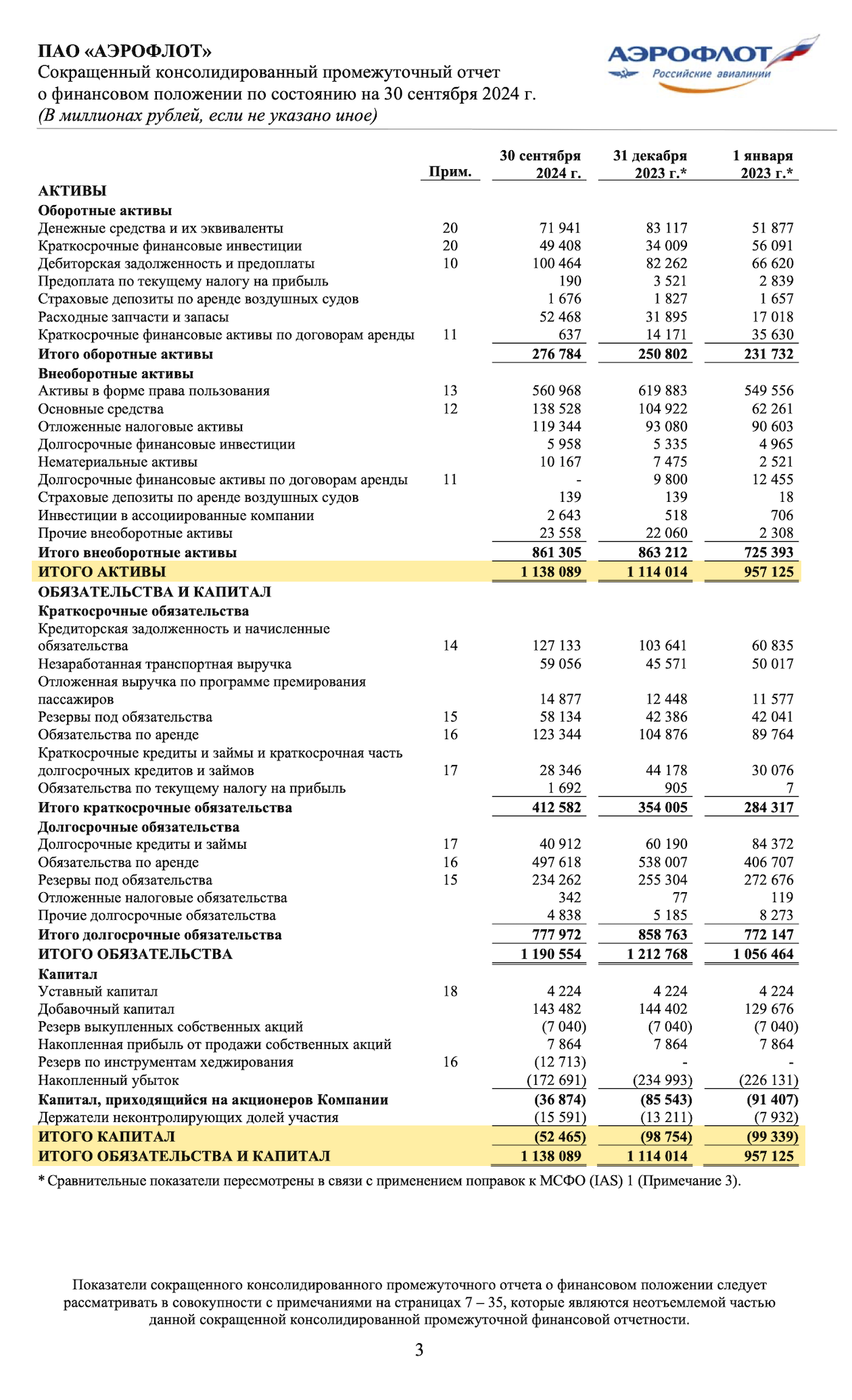Отчетность «Аэрофлота» за девять месяцев 2024 года, стр. 3