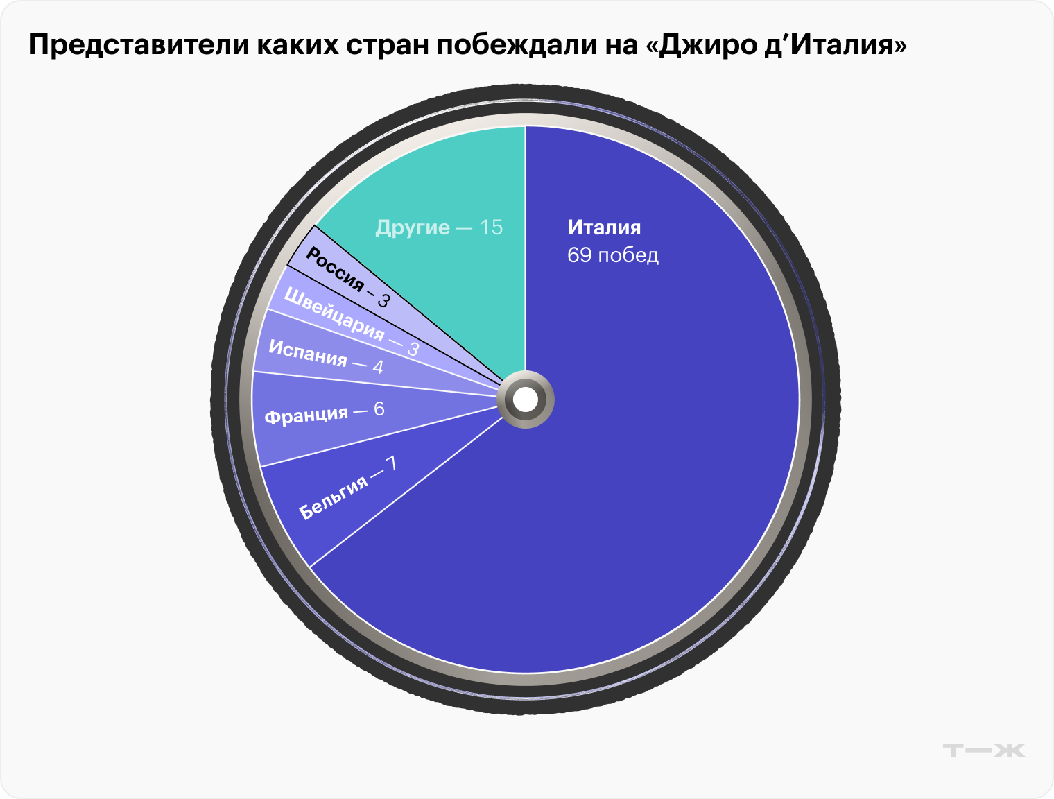 Источник: en.wikipedia.org