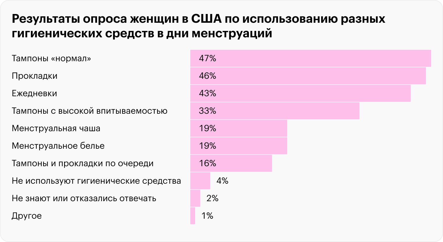 Источник: hsph.harvard.edu