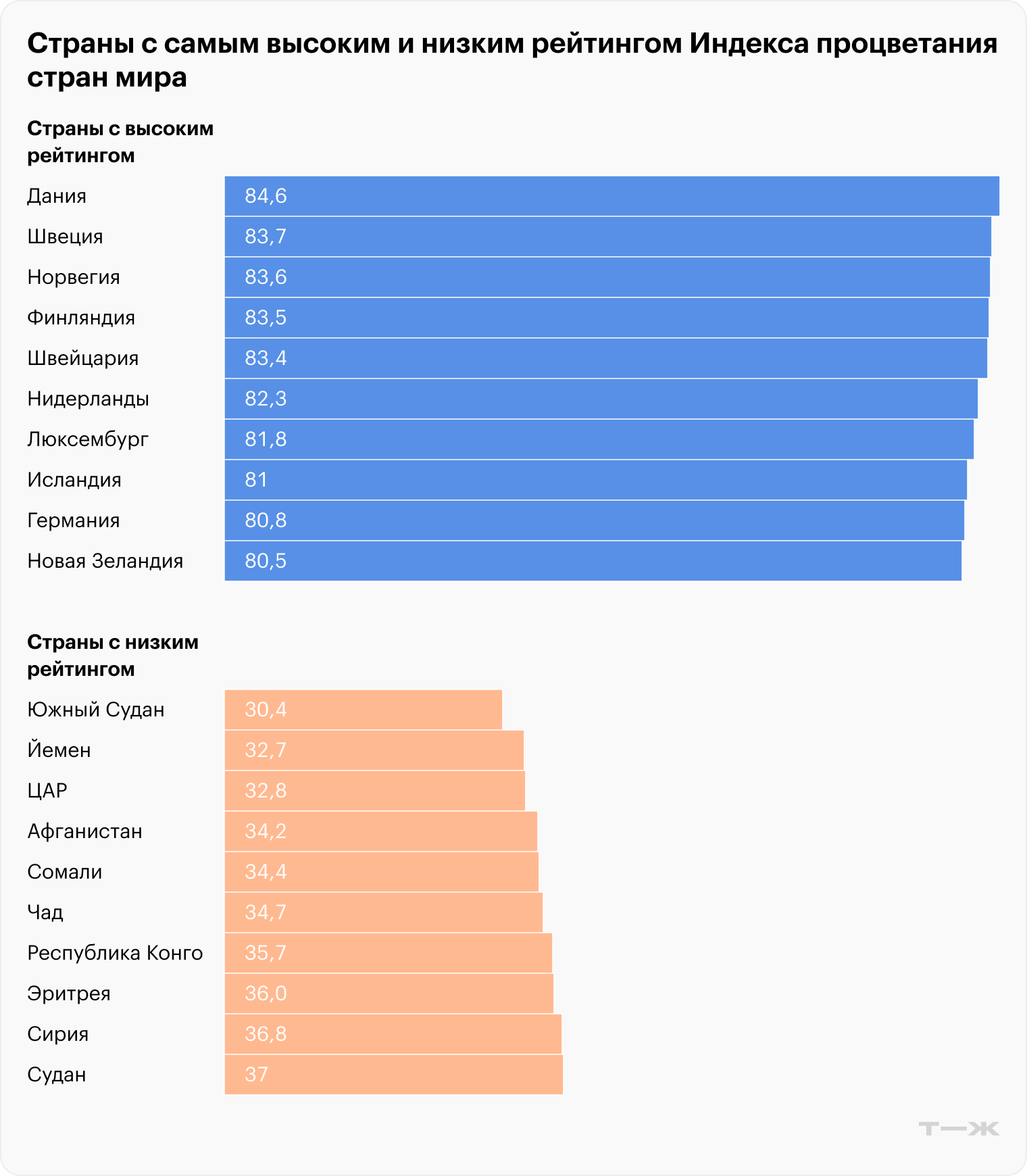 Источник: Институт Legatum