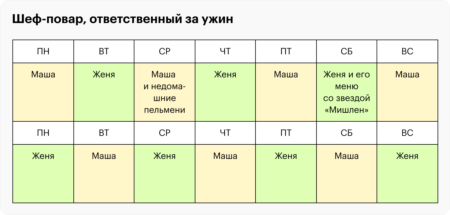 Расписание может быть любым. И не отказывайте себе в желании пошутить