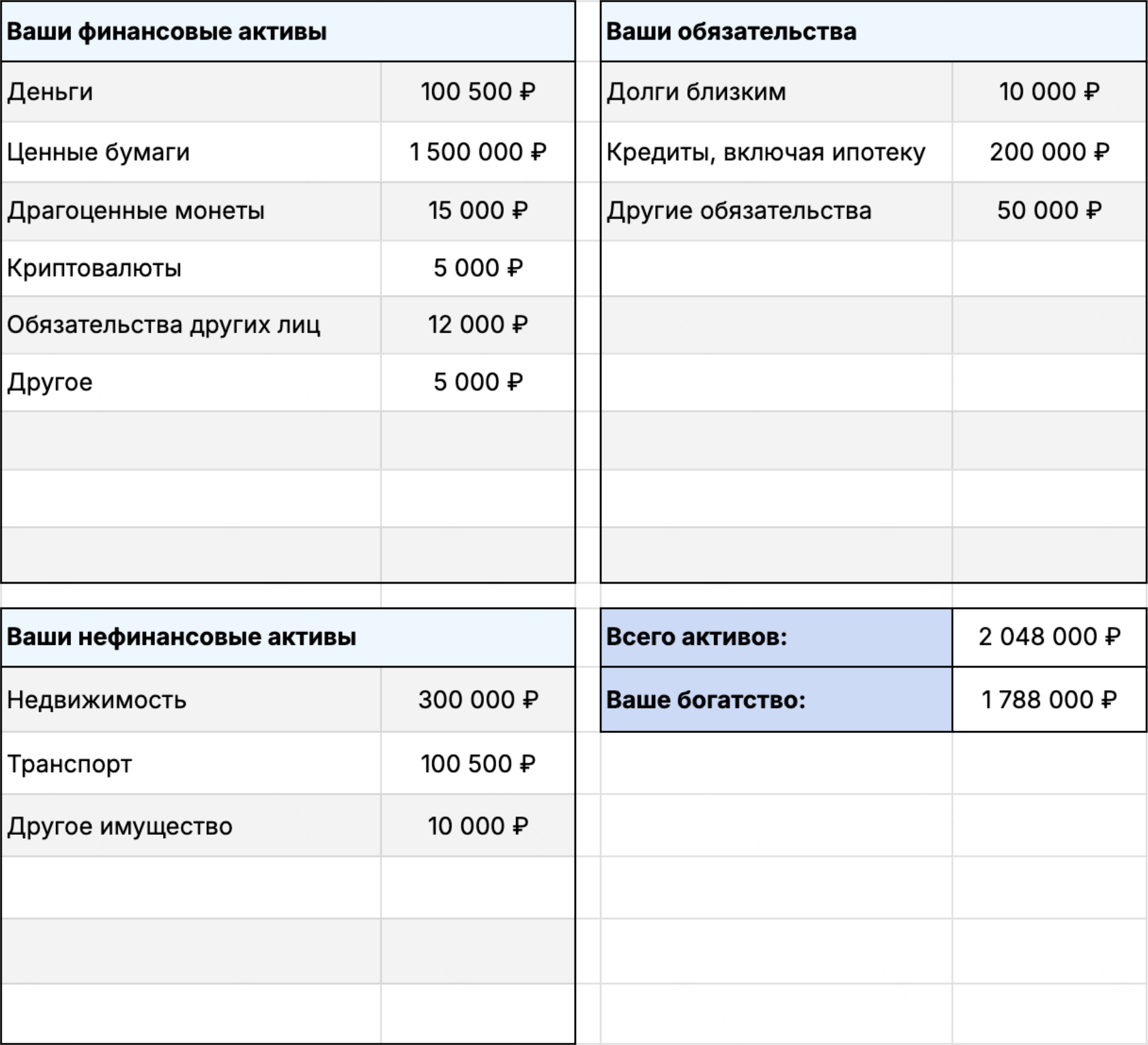 Впишите в таблицу информацию о ваших активах и обязательствах, чтобы посчитать уровень достатка