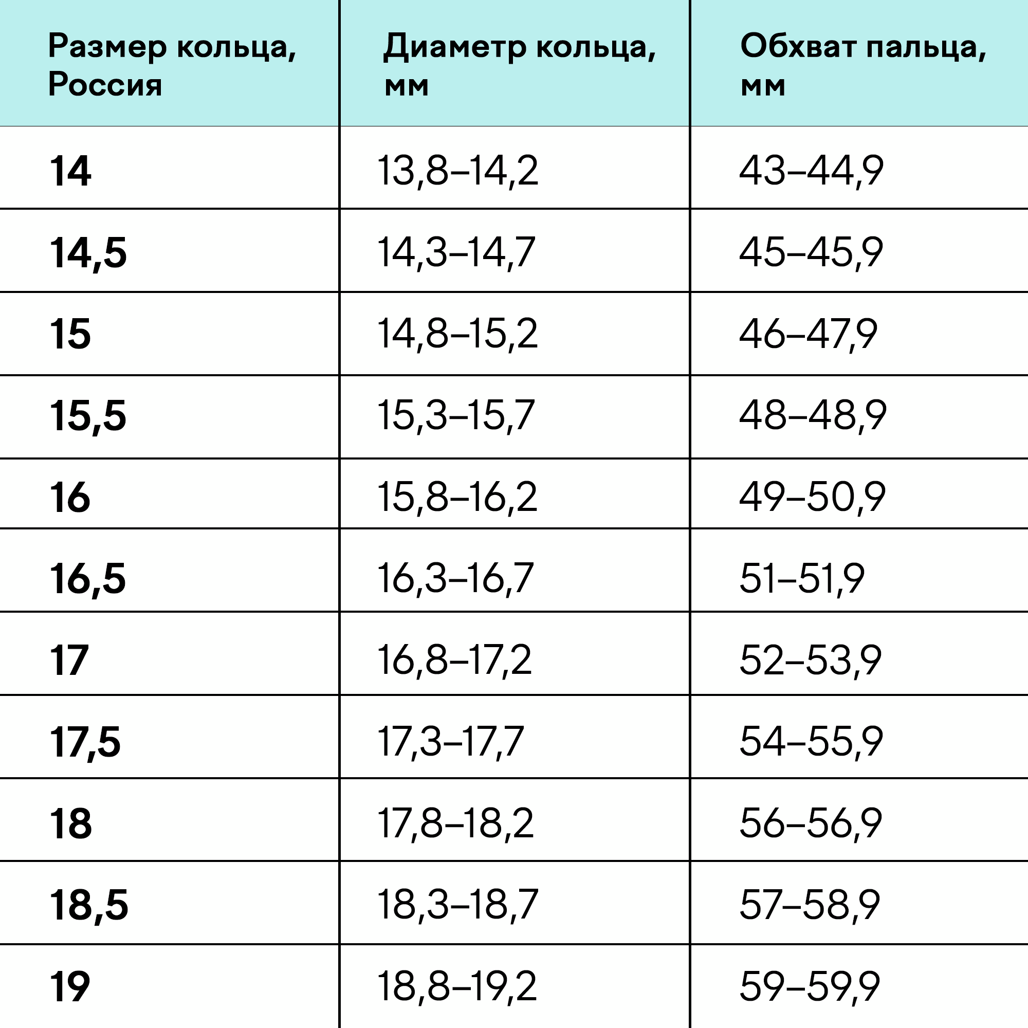 Размер кольца таблица