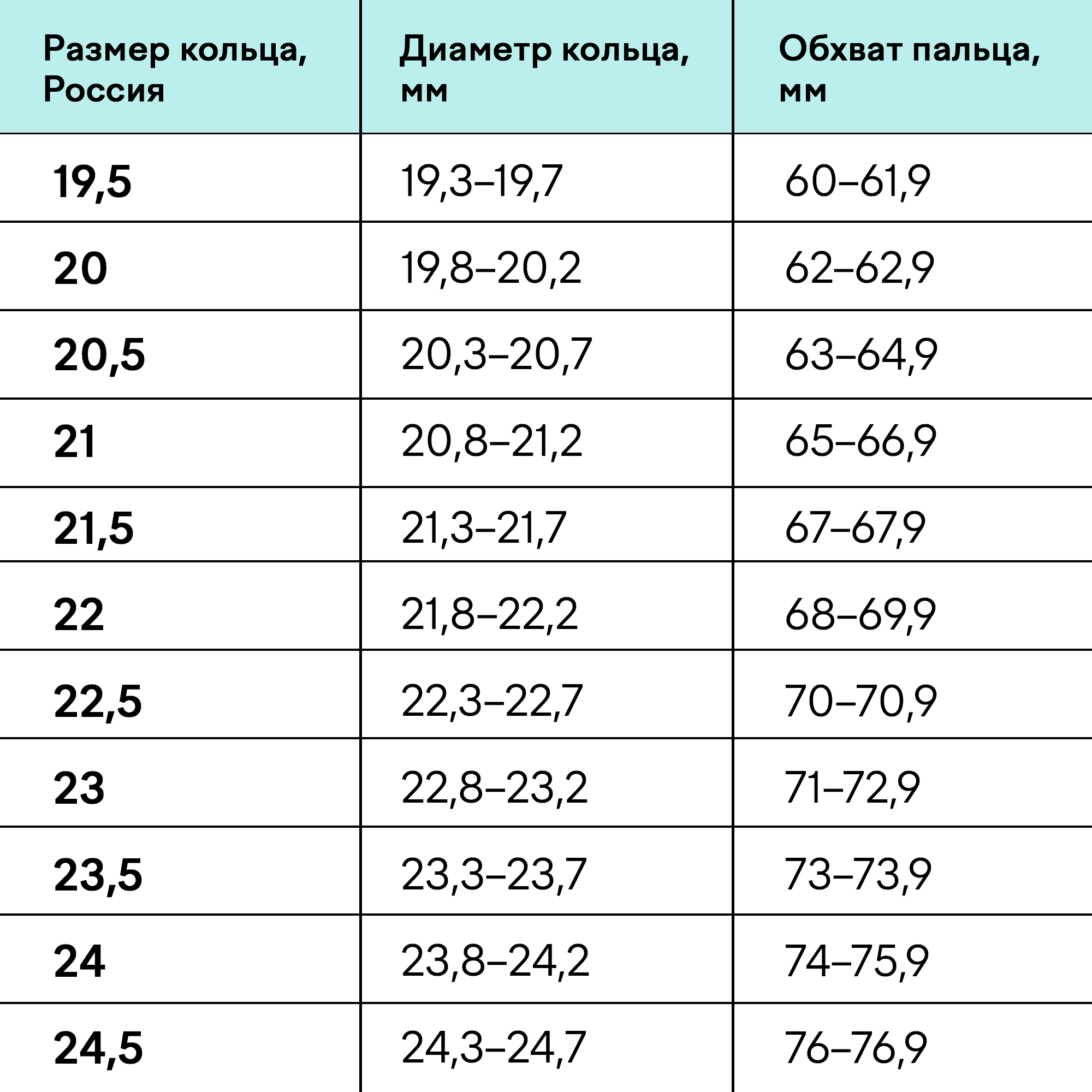 Таблица размеров и диаметров колец