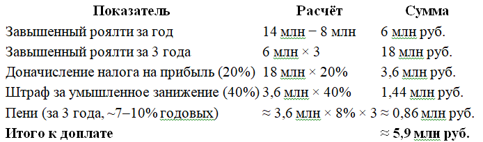 Пример расчета