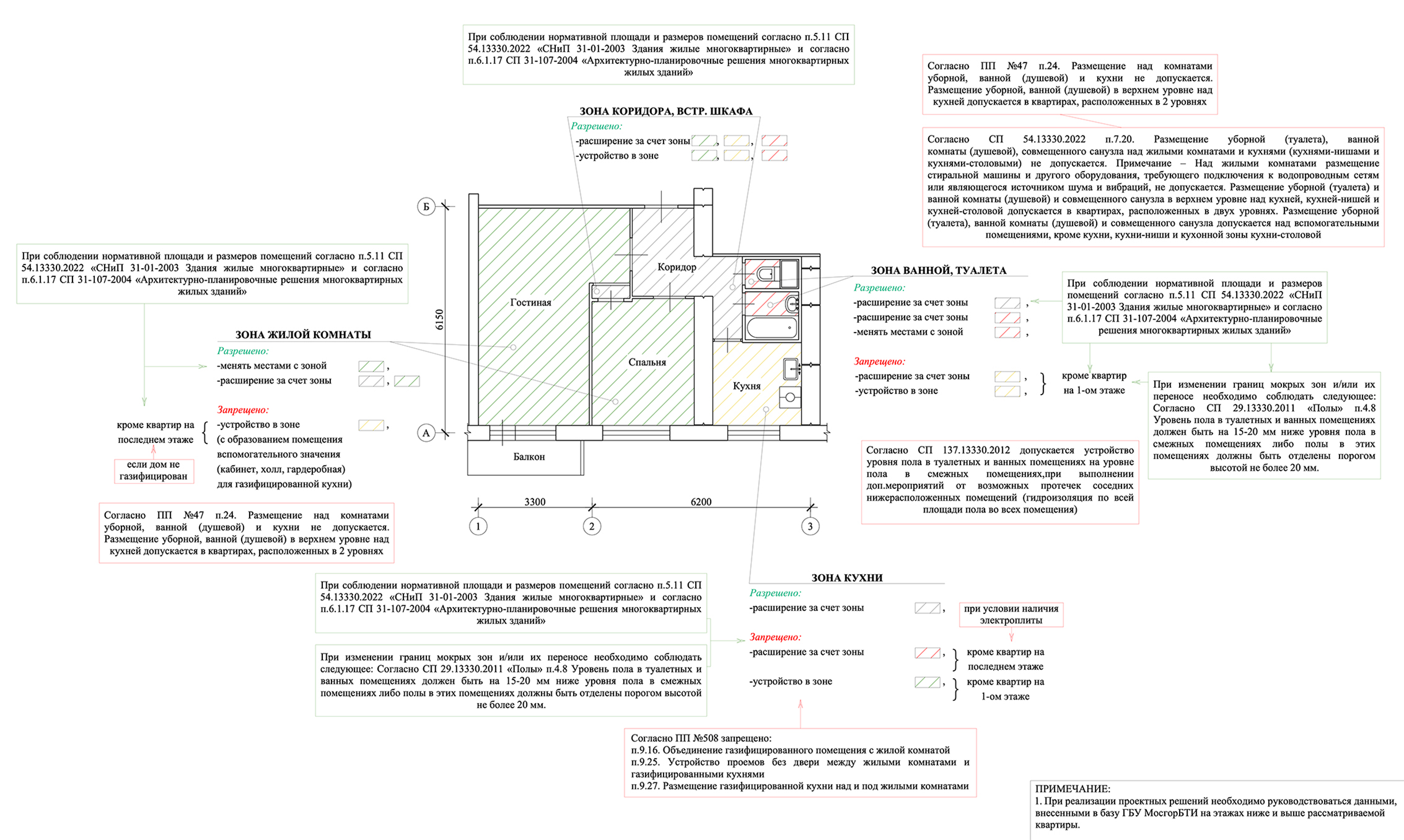 Решения, похожие на наше, были на слайдах 5, 14 и 27. И везде сокращение площади комнаты за счет увеличения коридора признавалось законным