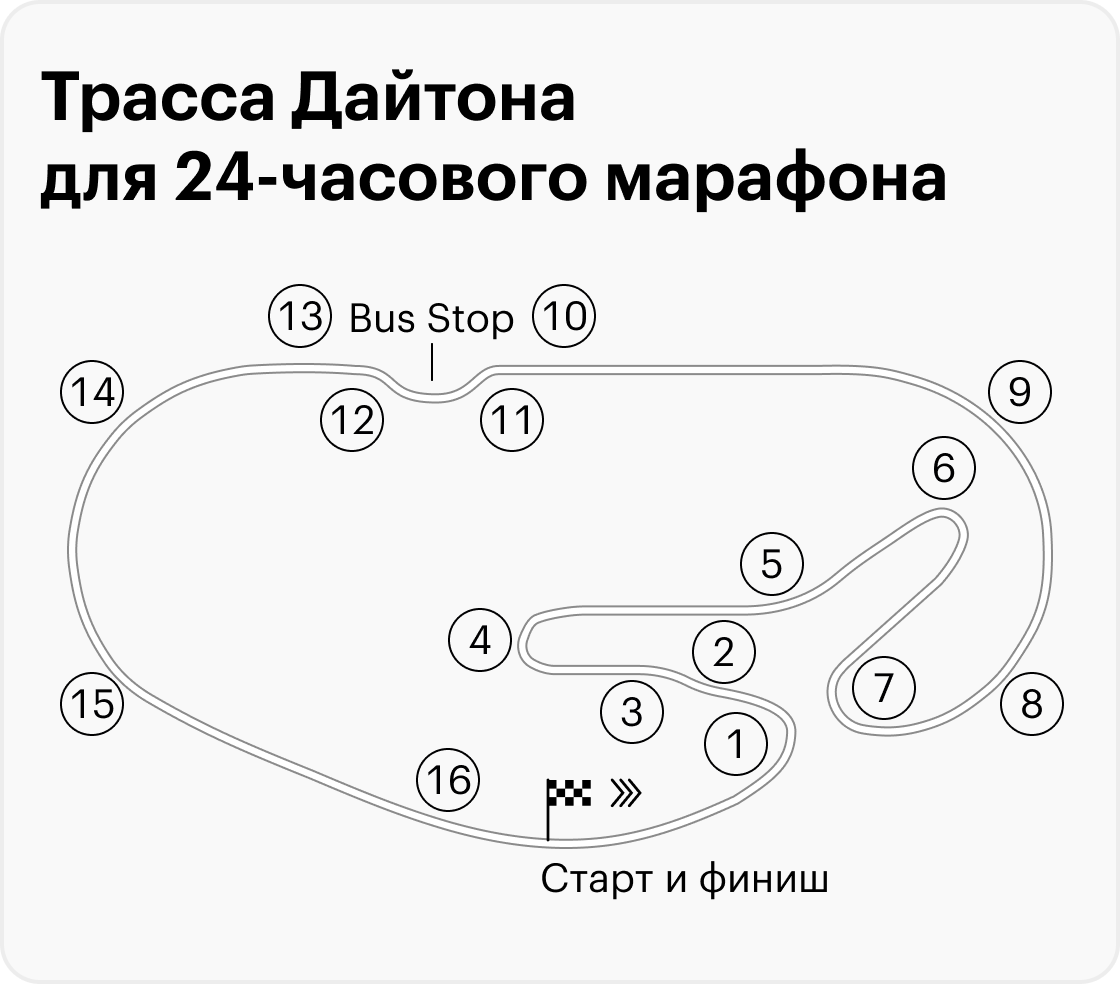 Схема трассы «Дайтона» для 24-часового марафона