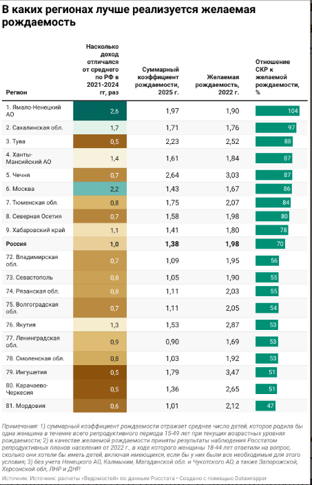 Источник: «Ведомости»